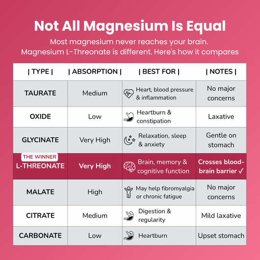 Magnesium Gummies 400mg Equivalent with L-Threonate